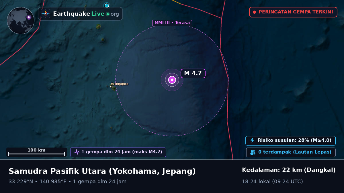 Samudra Pasifik Utara (Jepang)