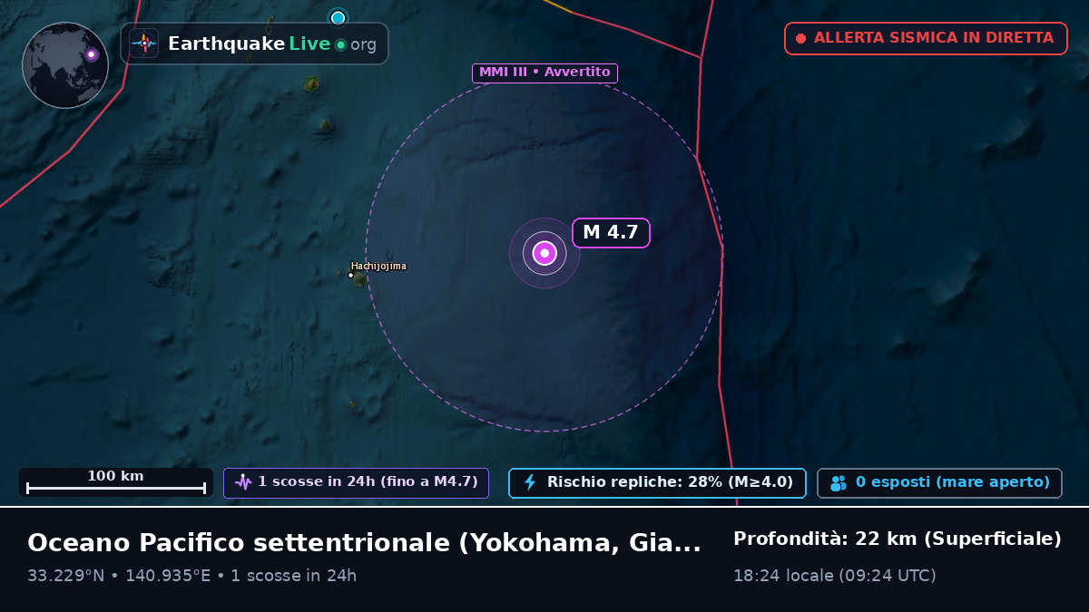 Oceano Pacifico settentrionale (Giappone)