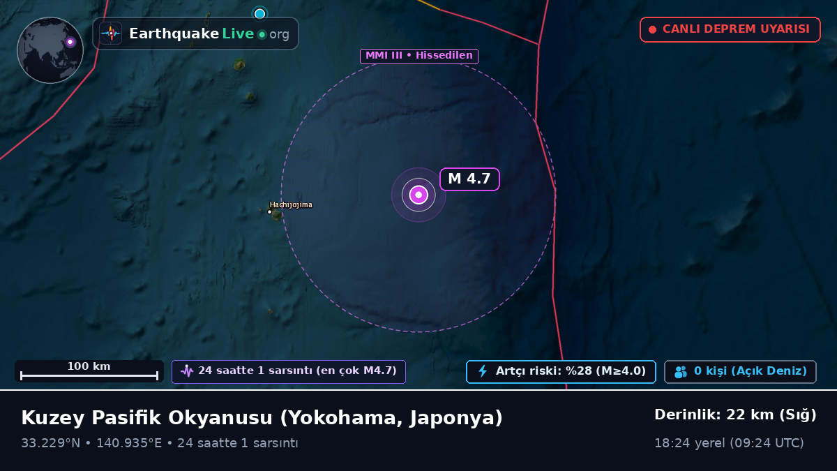 Kuzey Pasifik Okyanusu (Japonya)