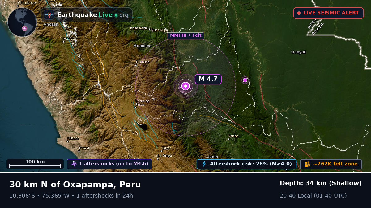 Huánuco, Peru