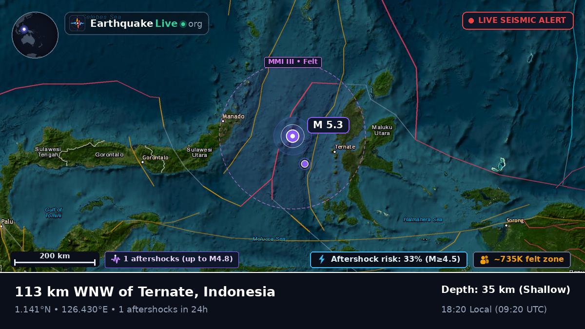 Molucca Sea (Indonesia)