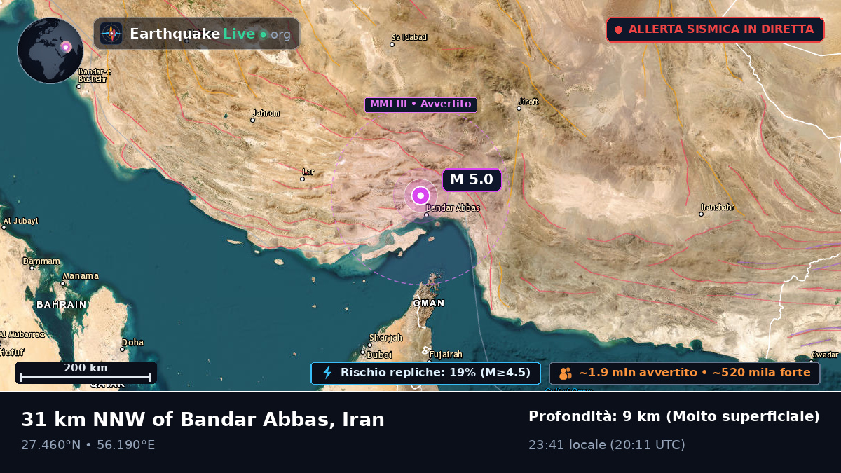 Bandar-e-Abbas, Hormozgan, Iran