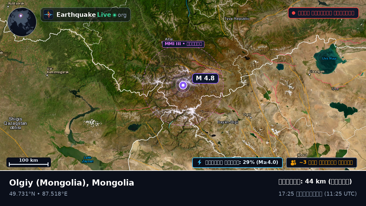 Bayan-Ölgiy, Mongolia