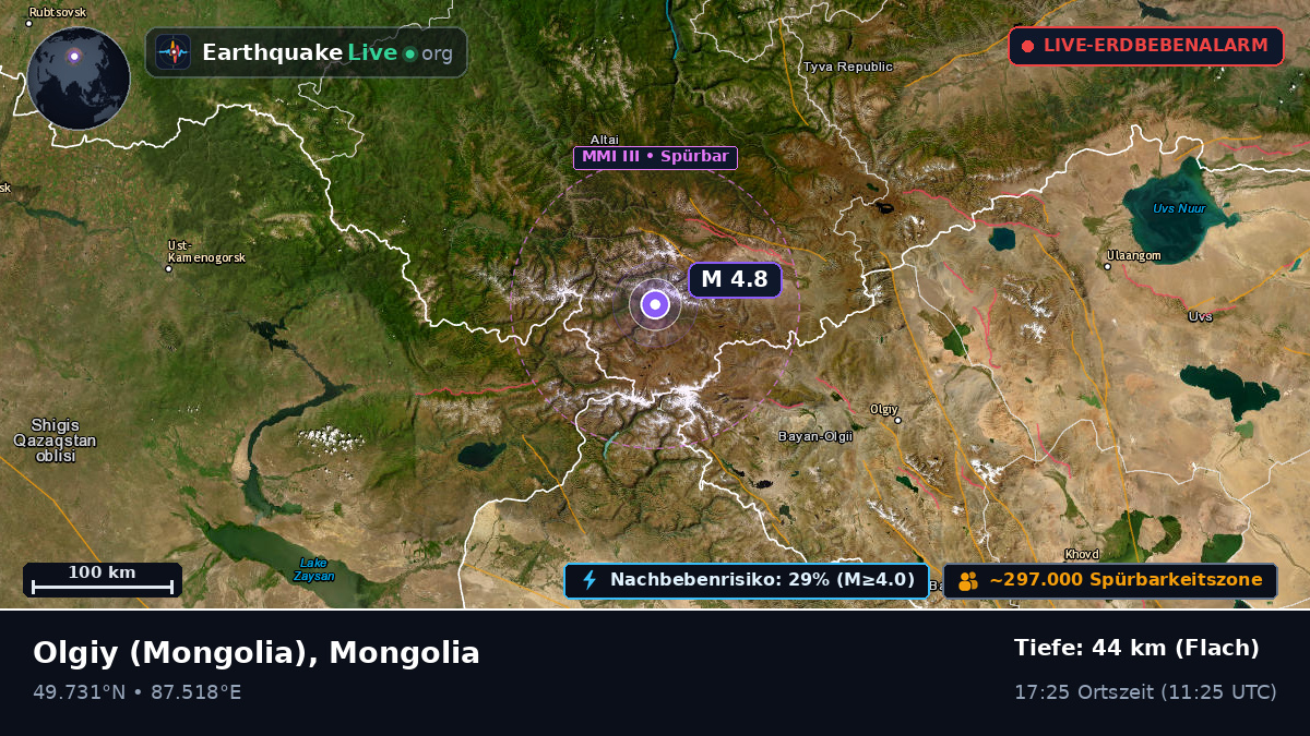 Bayan-Ölgiy, Mongolia