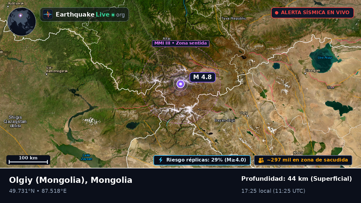 Bayan-Ölgiy, Mongolia