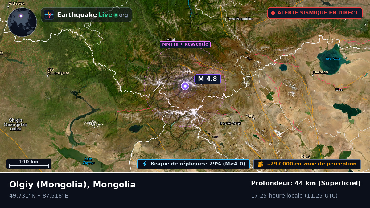 Bayan-Ölgiy, Mongolia