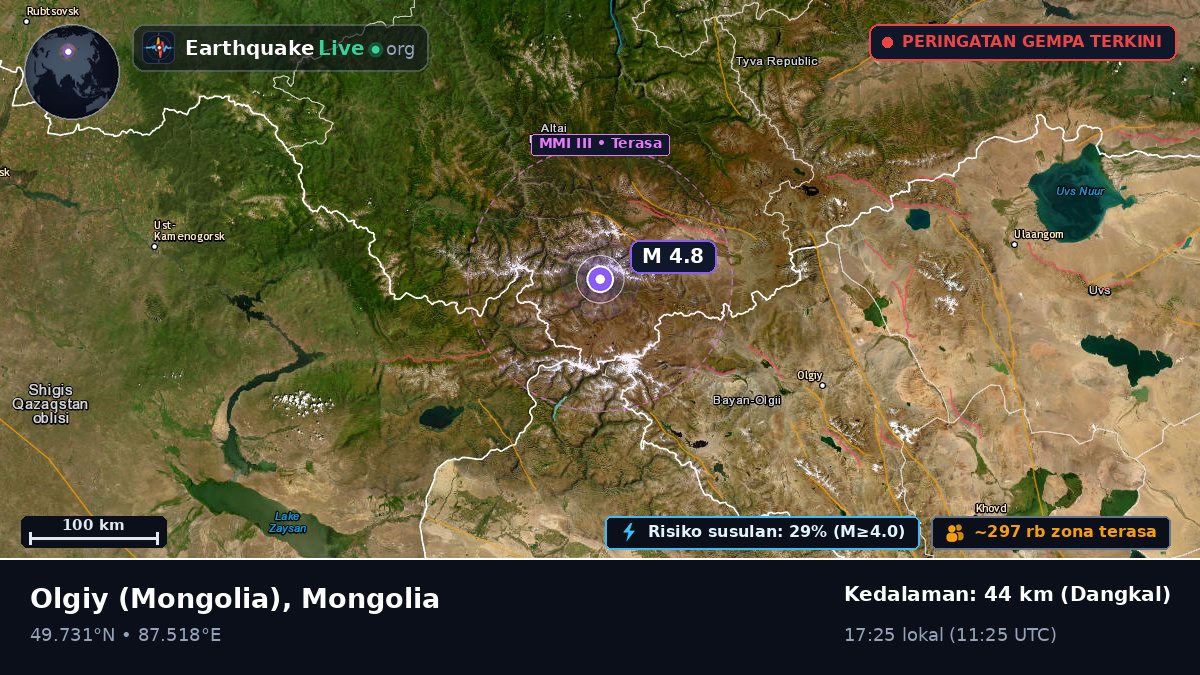 Bayan-Ölgiy, Mongolia