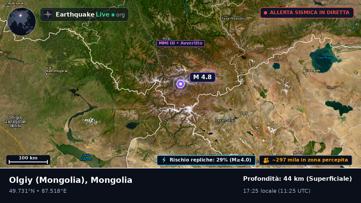 Bayan-Ölgiy, Mongolia