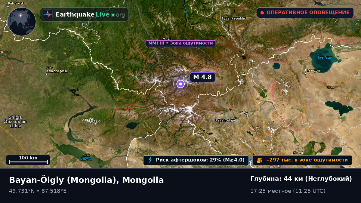 Bayan-Ölgiy, Mongolia