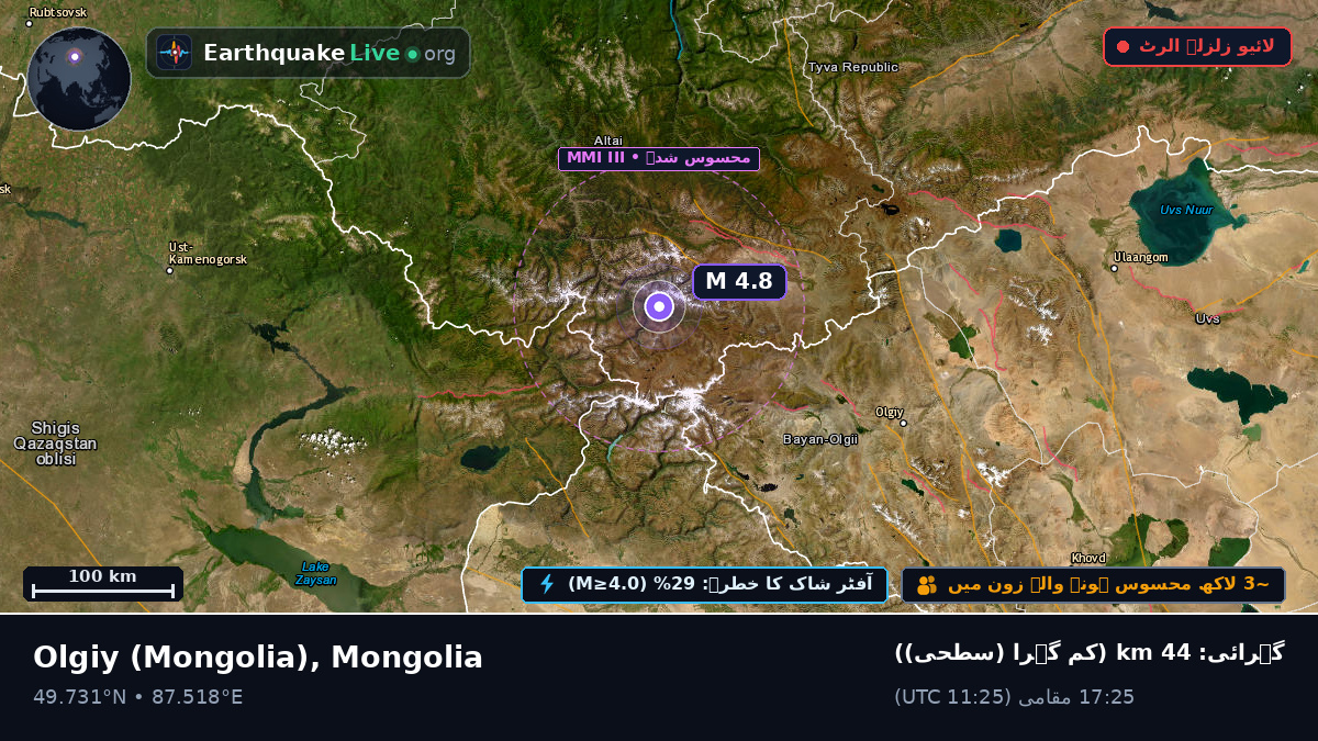 Bayan-Ölgiy, Mongolia