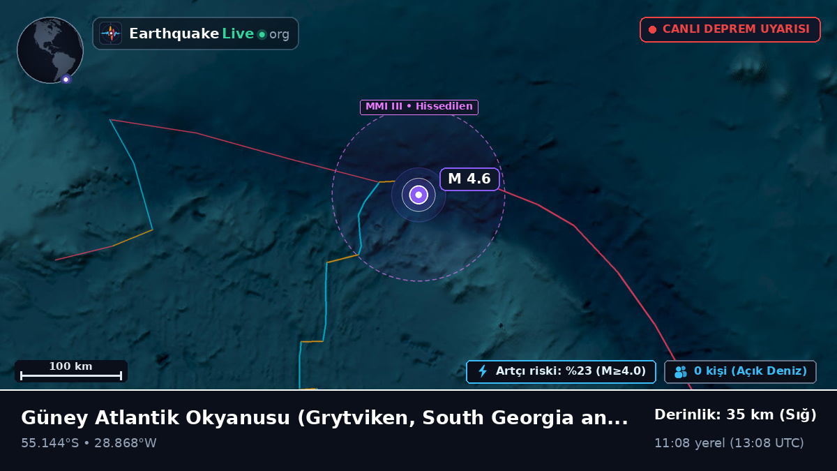 Güney Atlantik Okyanusu (South Georgia and the Islands)