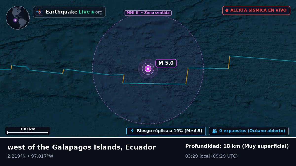 Océano Atlántico Norte (Ecuador)