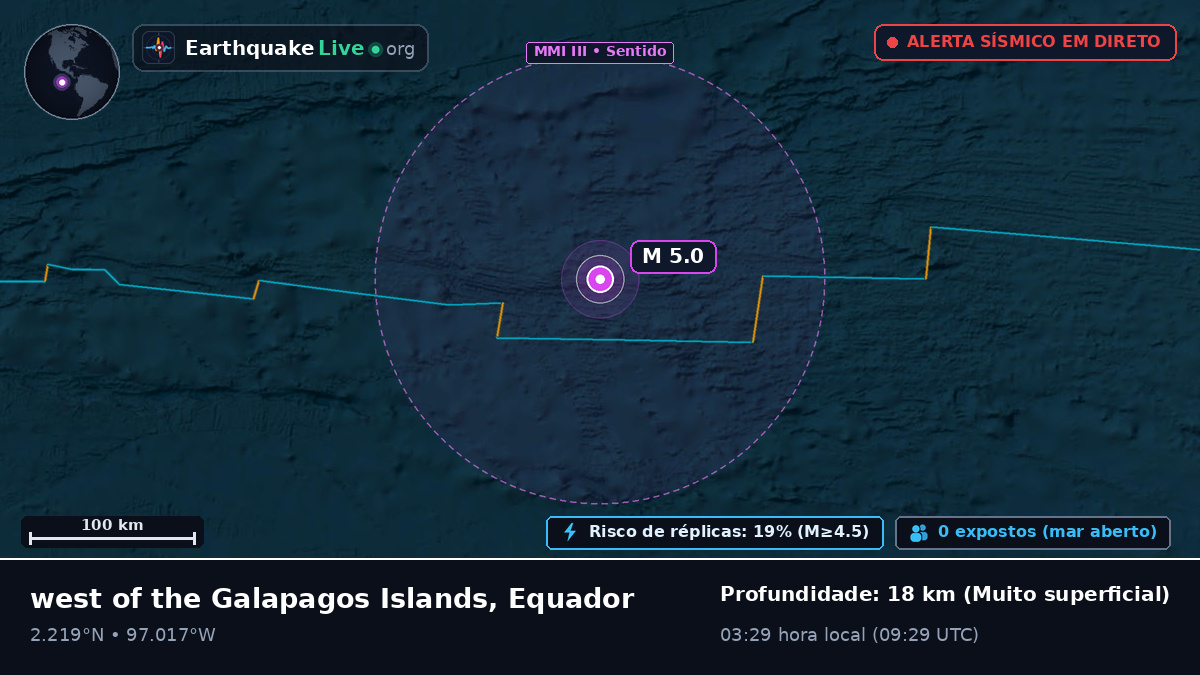 Oceano Atlântico Norte (Equador)