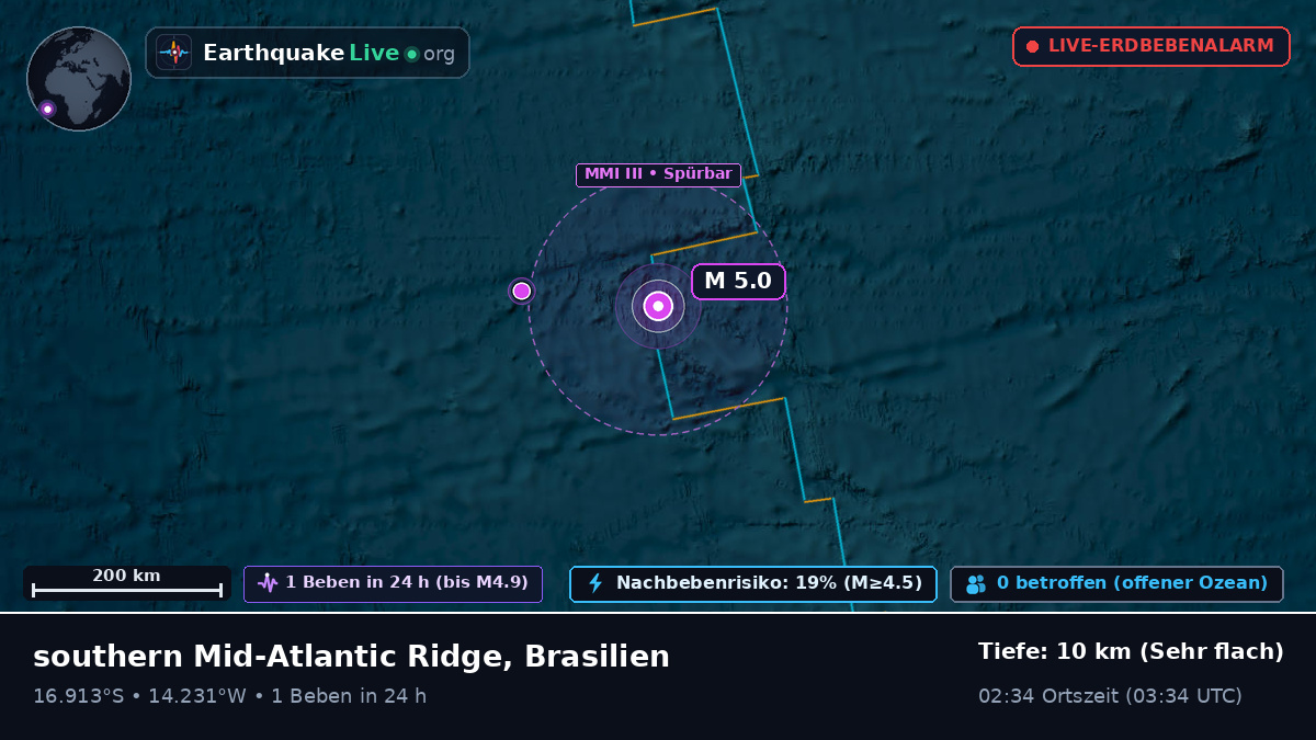 Südatlantik (Brasilien)