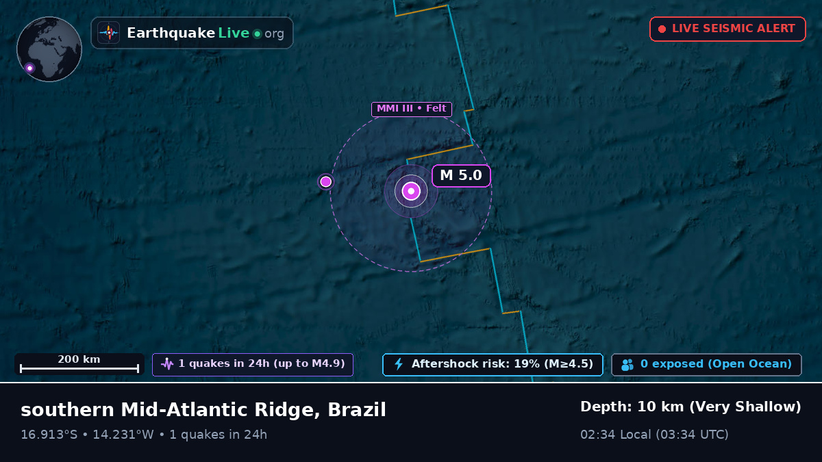 South Atlantic Ocean (Brazil)