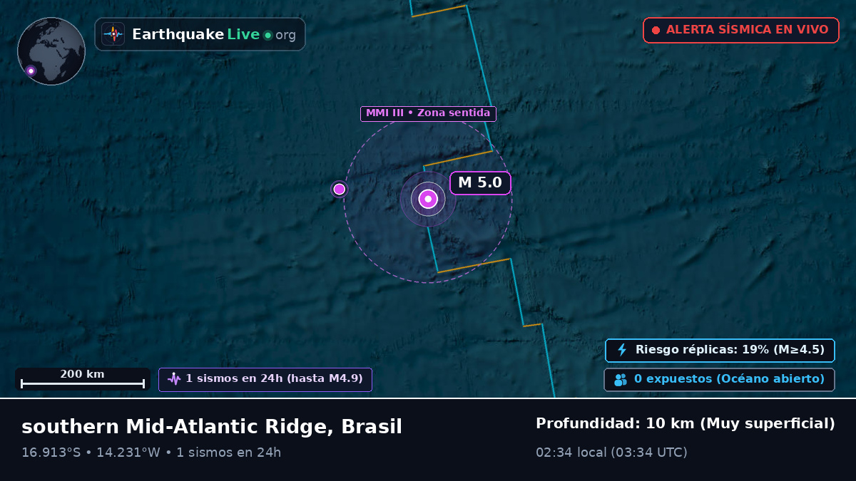 Océano Atlántico Sur (Brasil)