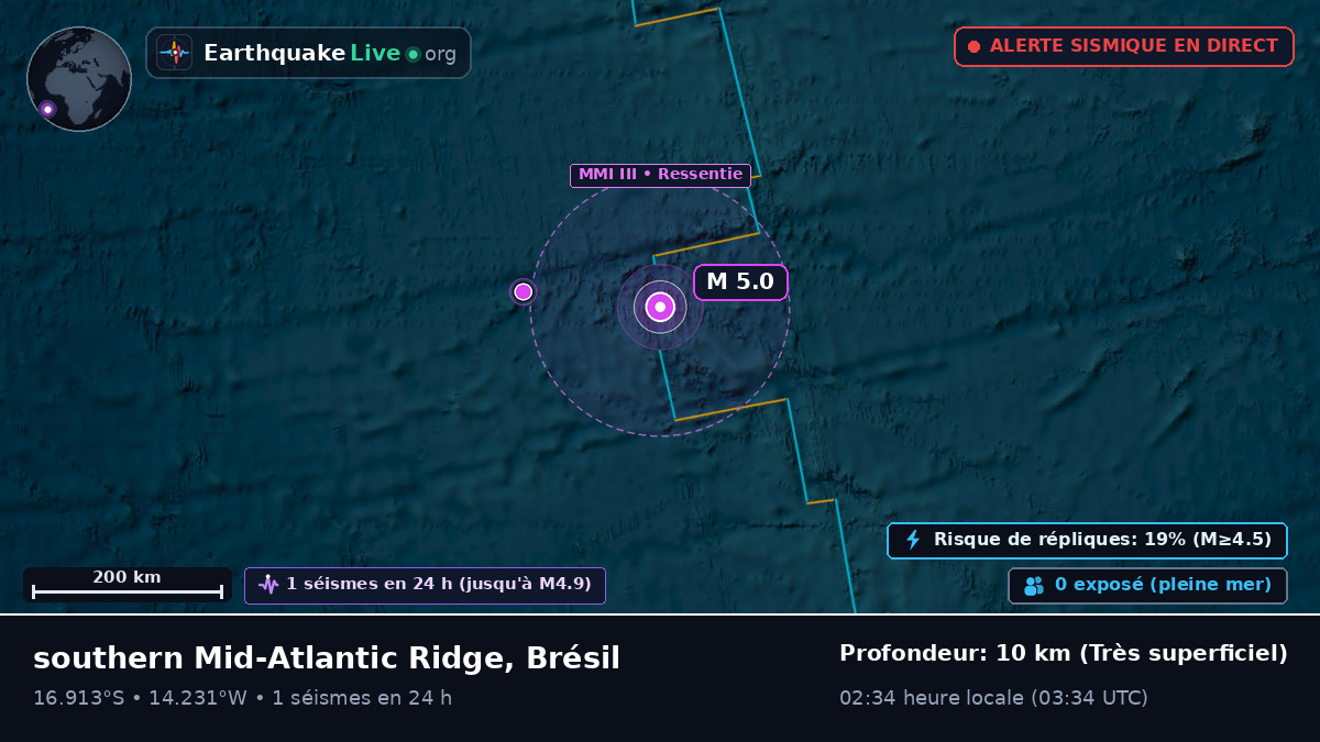 Océan Atlantique Sud (Brésil)