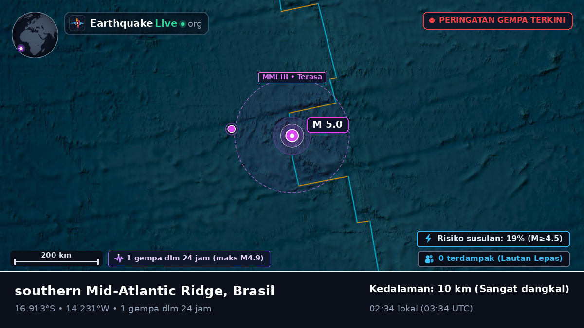 Samudra Atlantik Selatan (Brasil)