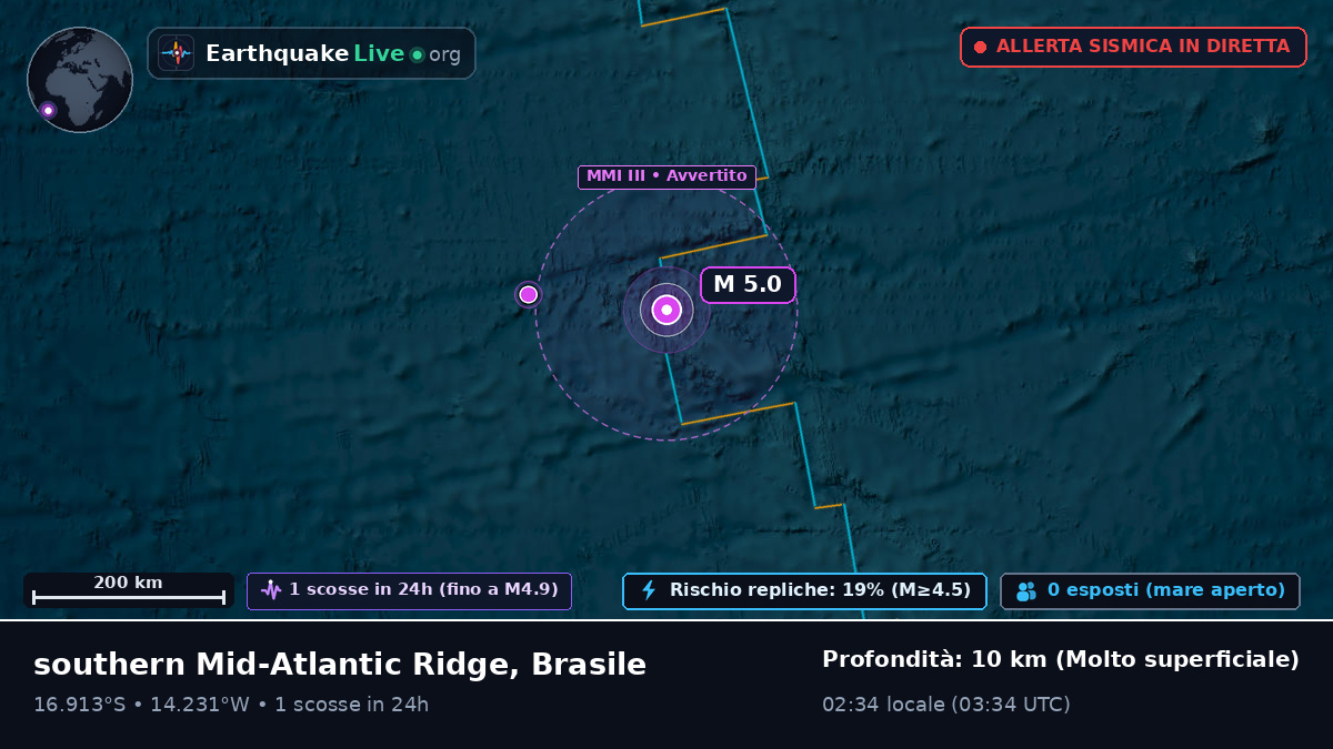 Oceano Atlantico meridionale (Brasile)