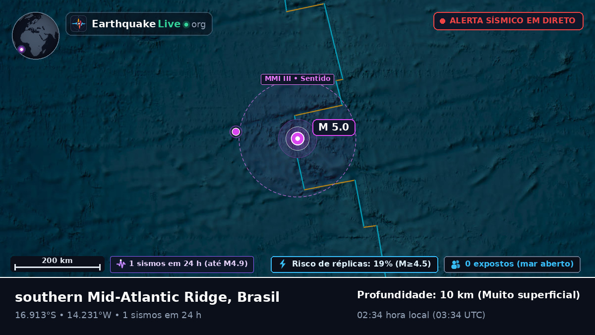 Oceano Atlântico Sul (Brasil)