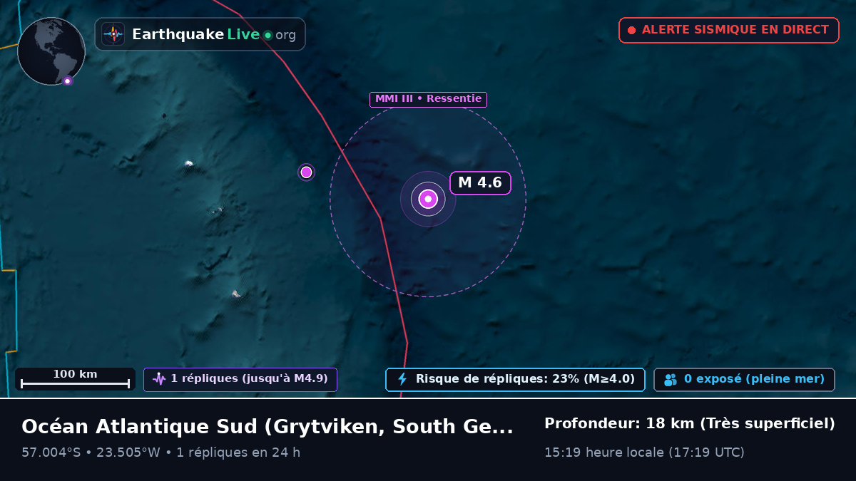 Océan Atlantique Sud (South Georgia and the Islands)