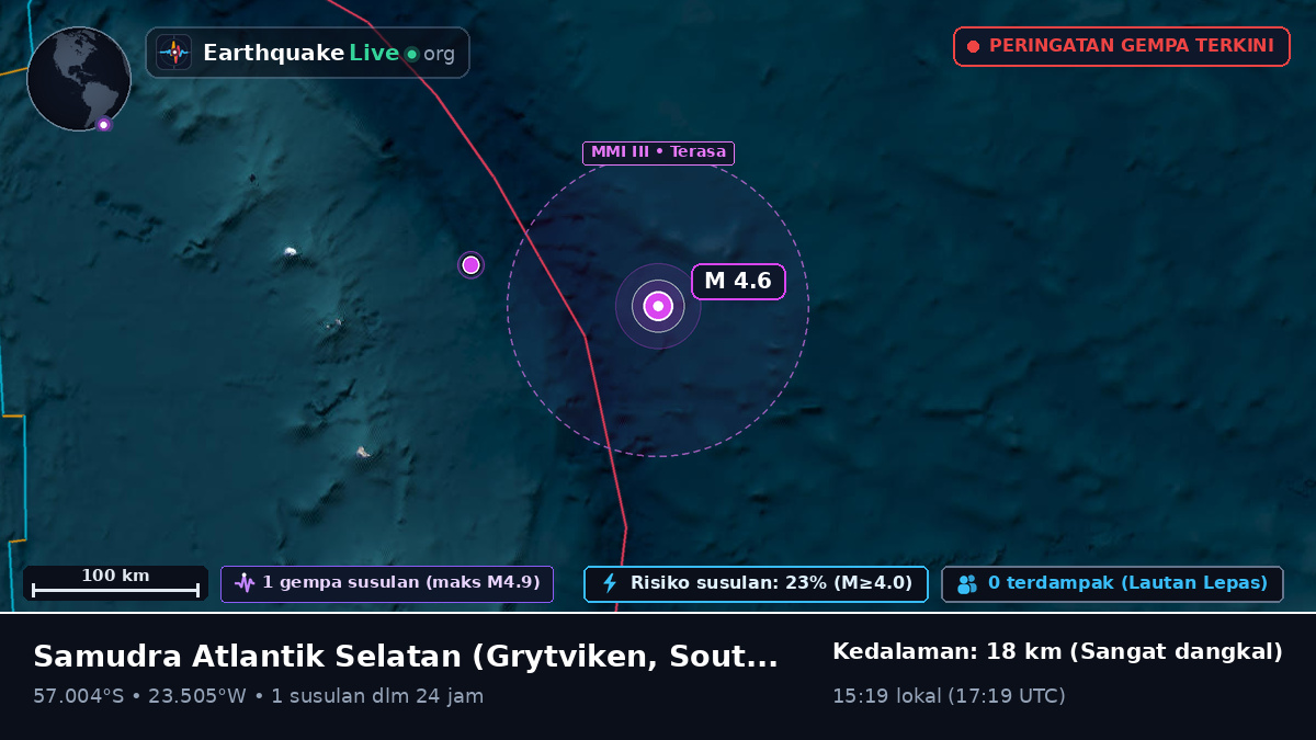 Samudra Atlantik Selatan (South Georgia and the Islands)