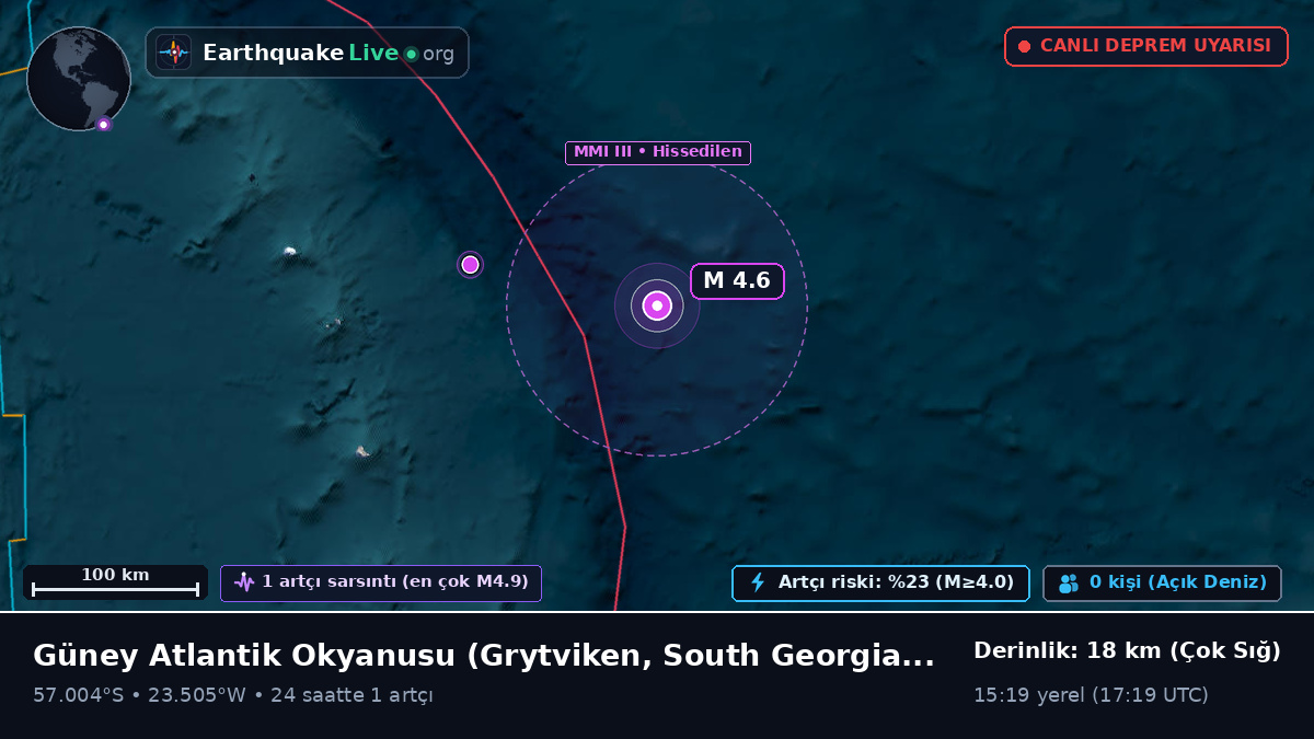 Güney Atlantik Okyanusu (South Georgia and the Islands)