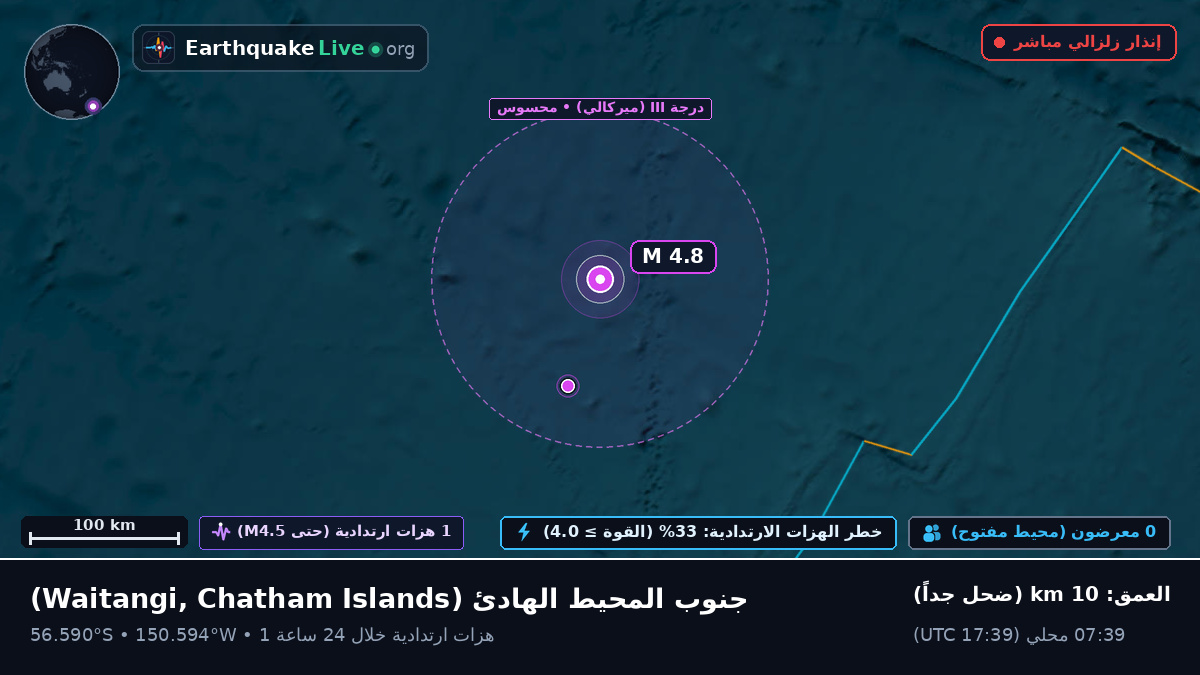 جنوب المحيط الهادئ (Chatham Islands)