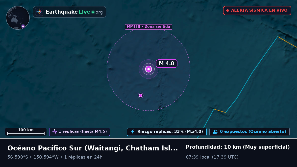 Océano Pacífico Sur (Chatham Islands)