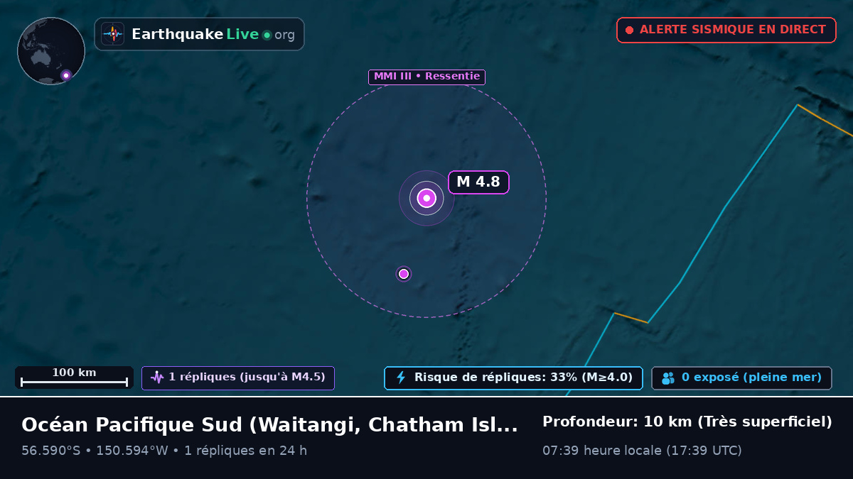 Océan Pacifique Sud (Chatham Islands)