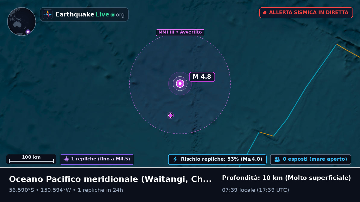 Oceano Pacifico meridionale (Chatham Islands)