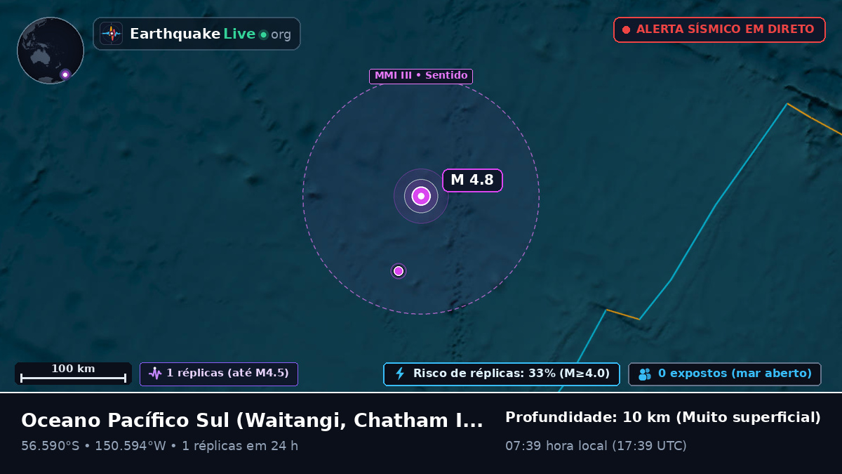 Oceano Pacífico Sul (Chatham Islands)