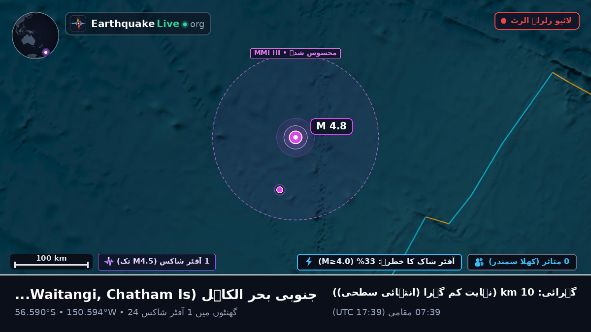 جنوبی بحر الکاہل (Chatham Islands)