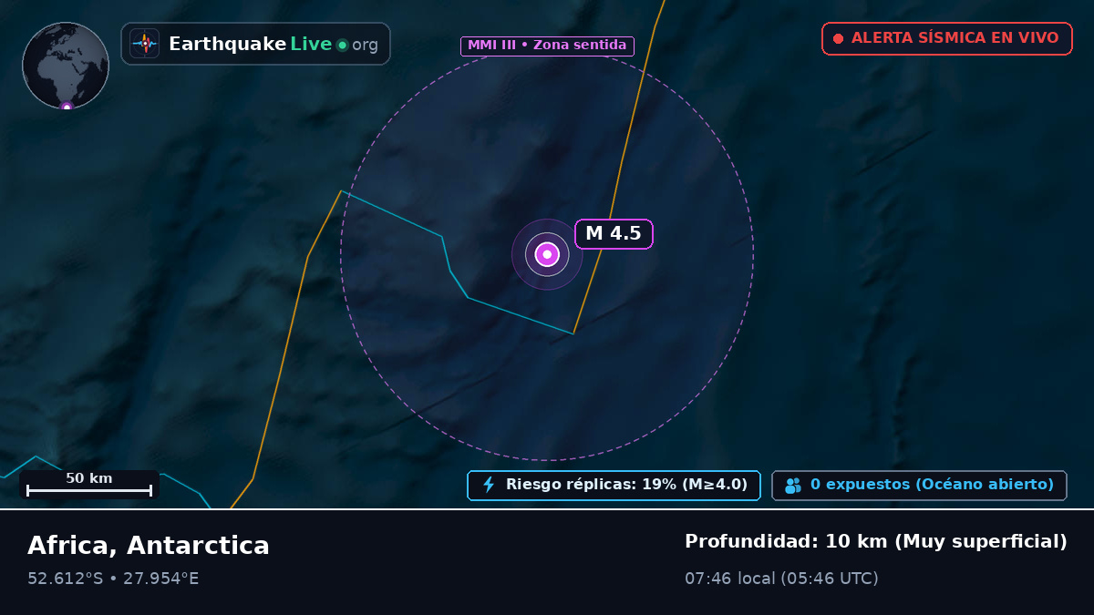 Océano Índico (Antarctica)
