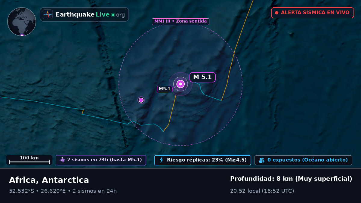 Océano Índico (Antarctica)