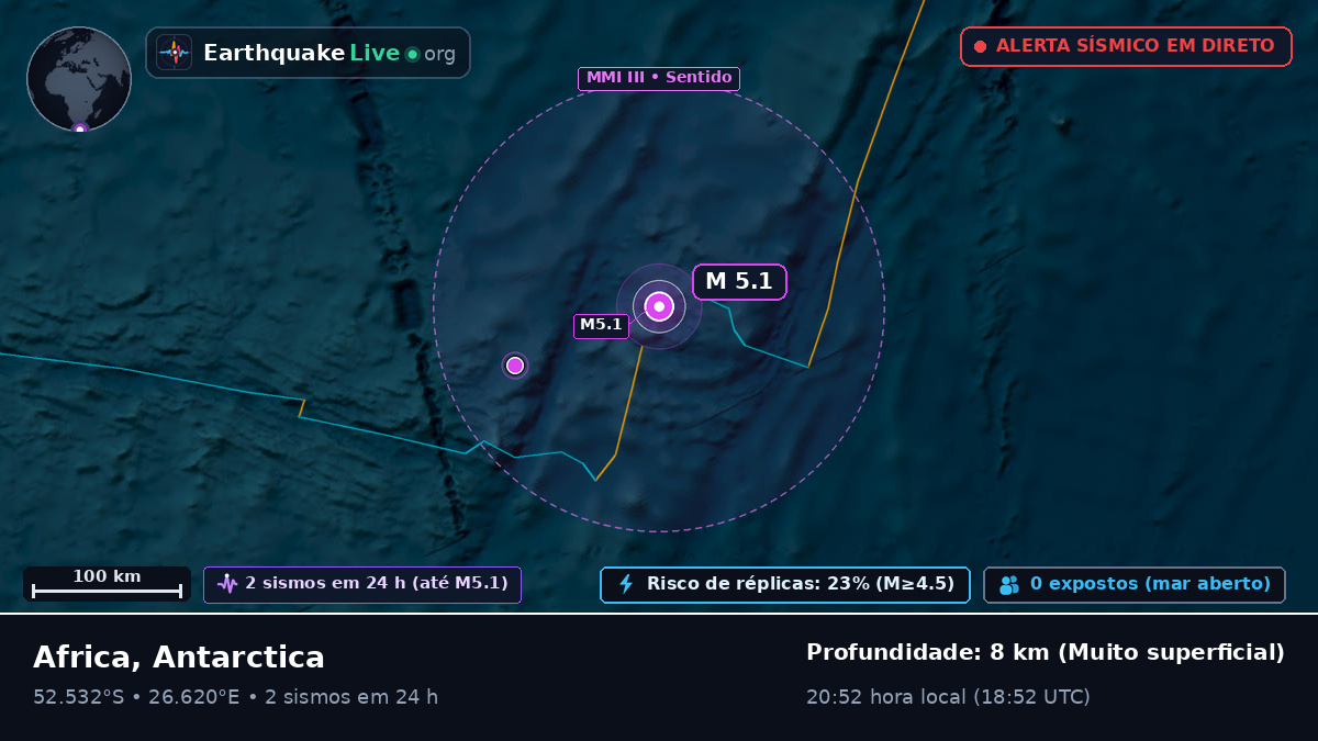 Oceano Índico (Antarctica)