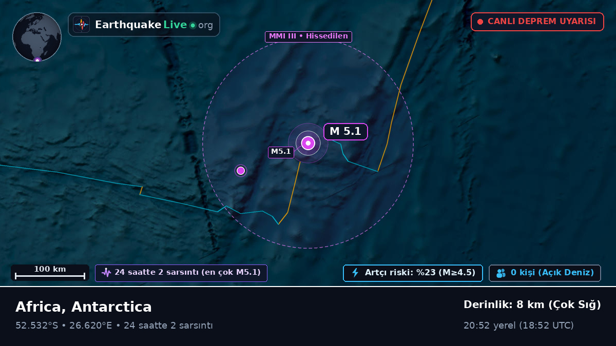 Hint Okyanusu (Antarctica)