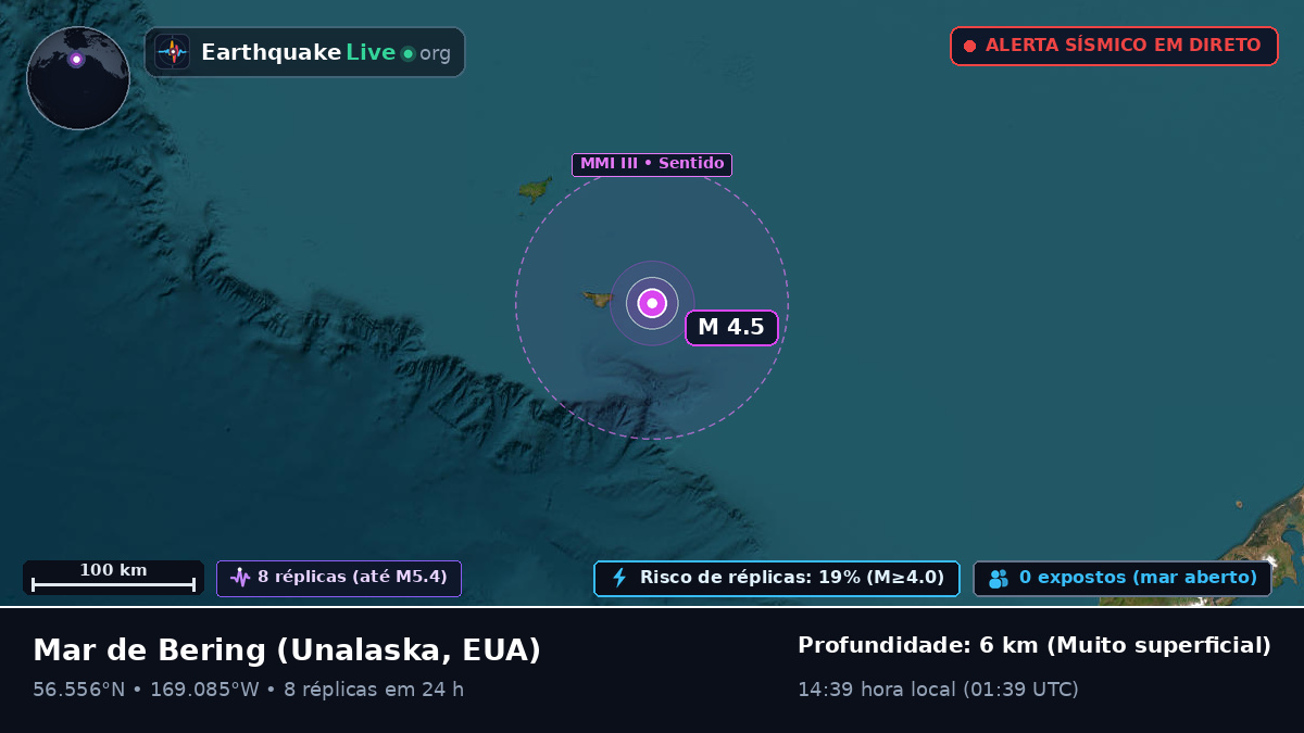 Mar de Bering (EUA)