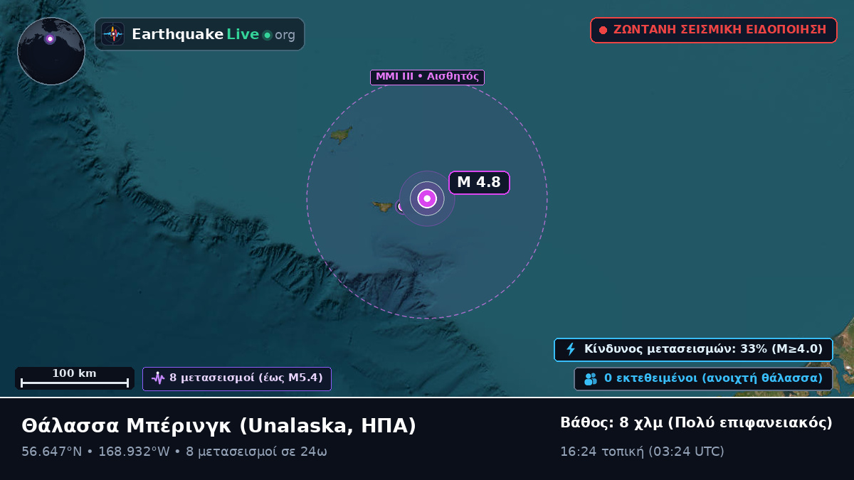 Θάλασσα Μπέρινγκ (ΗΠΑ)