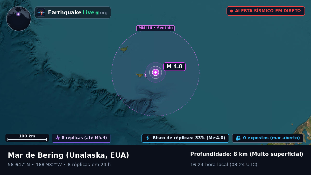 Mar de Bering (EUA)
