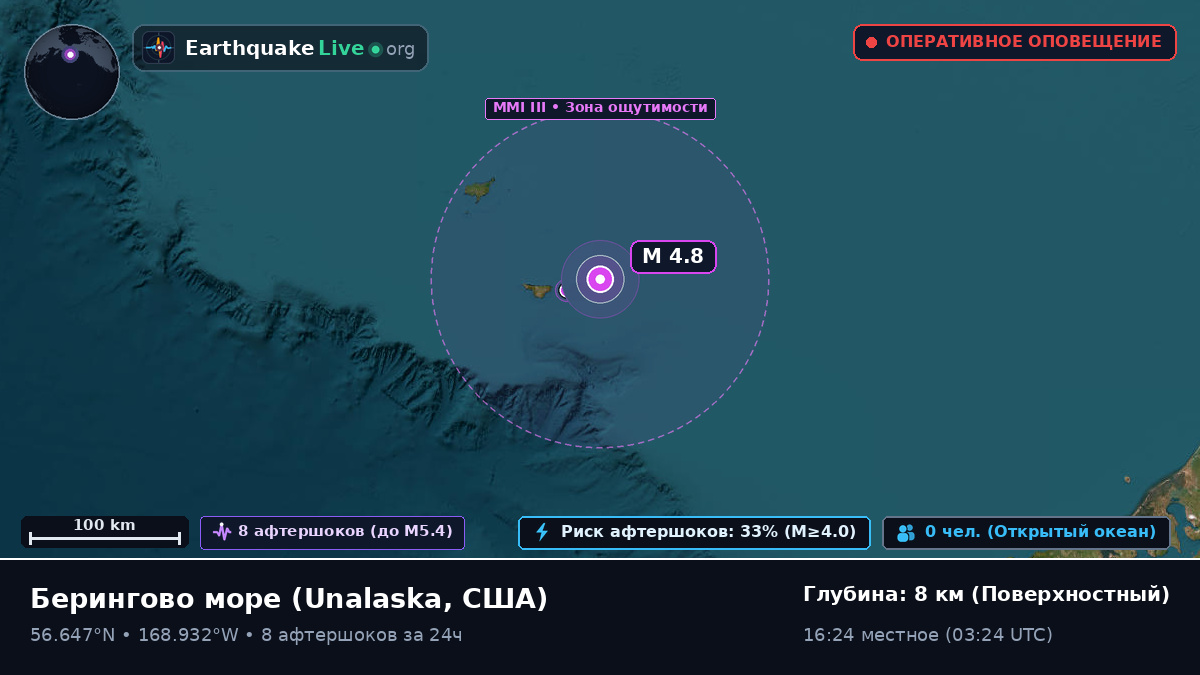 Берингово море (США)