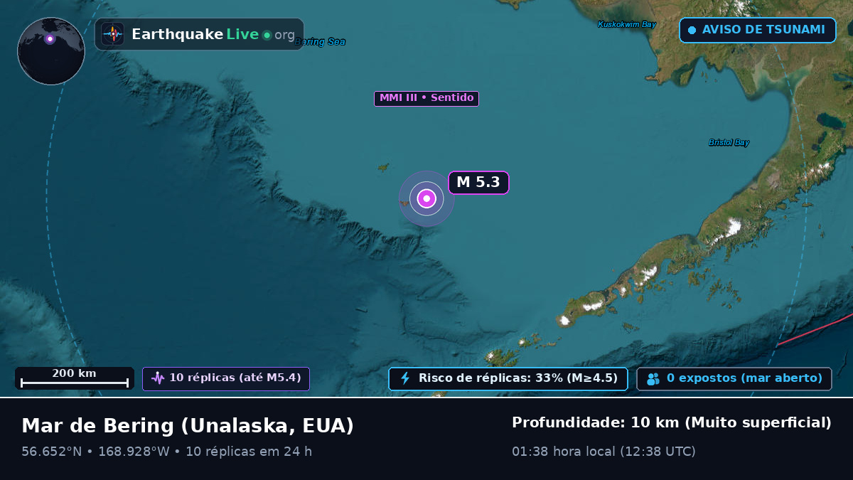 Mar de Bering (EUA)