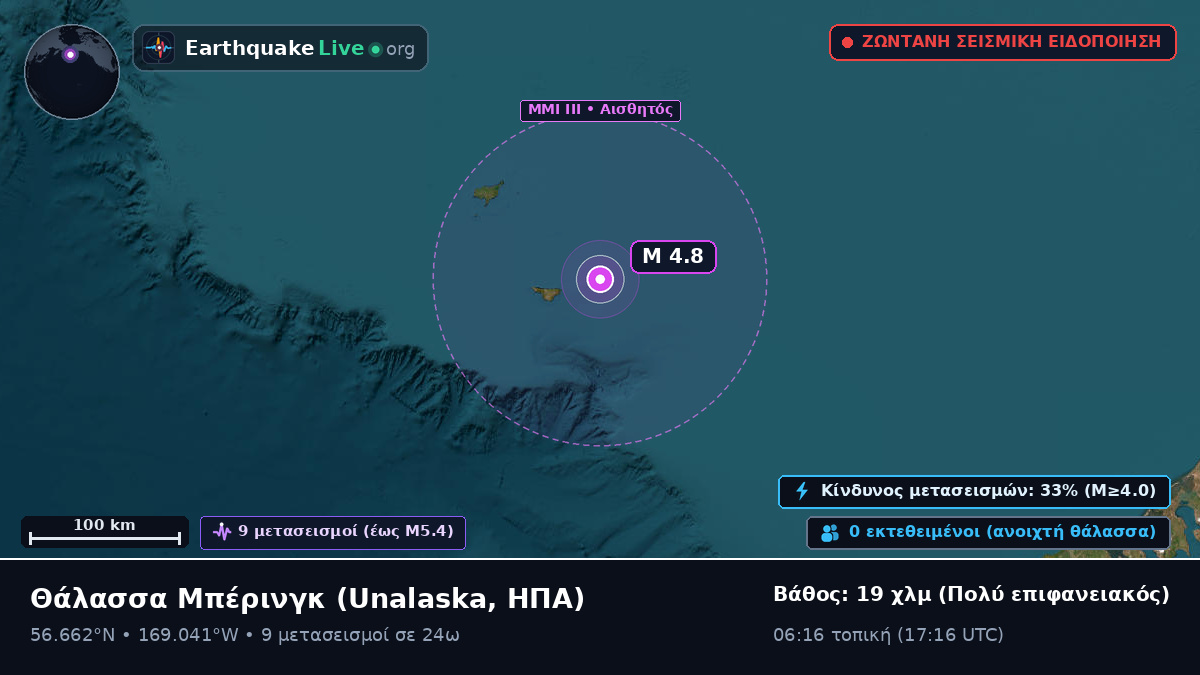 Θάλασσα Μπέρινγκ (ΗΠΑ)