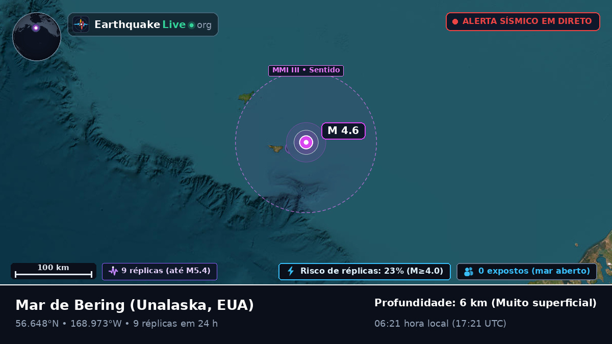 Mar de Bering (EUA)