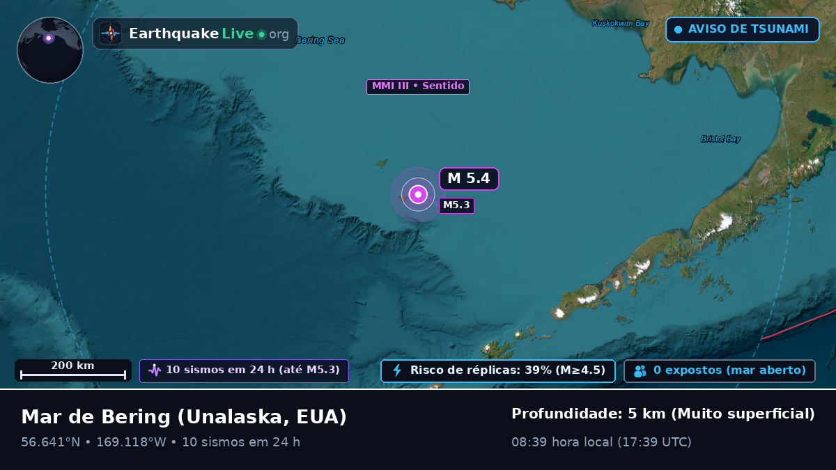 Mar de Bering (EUA)
