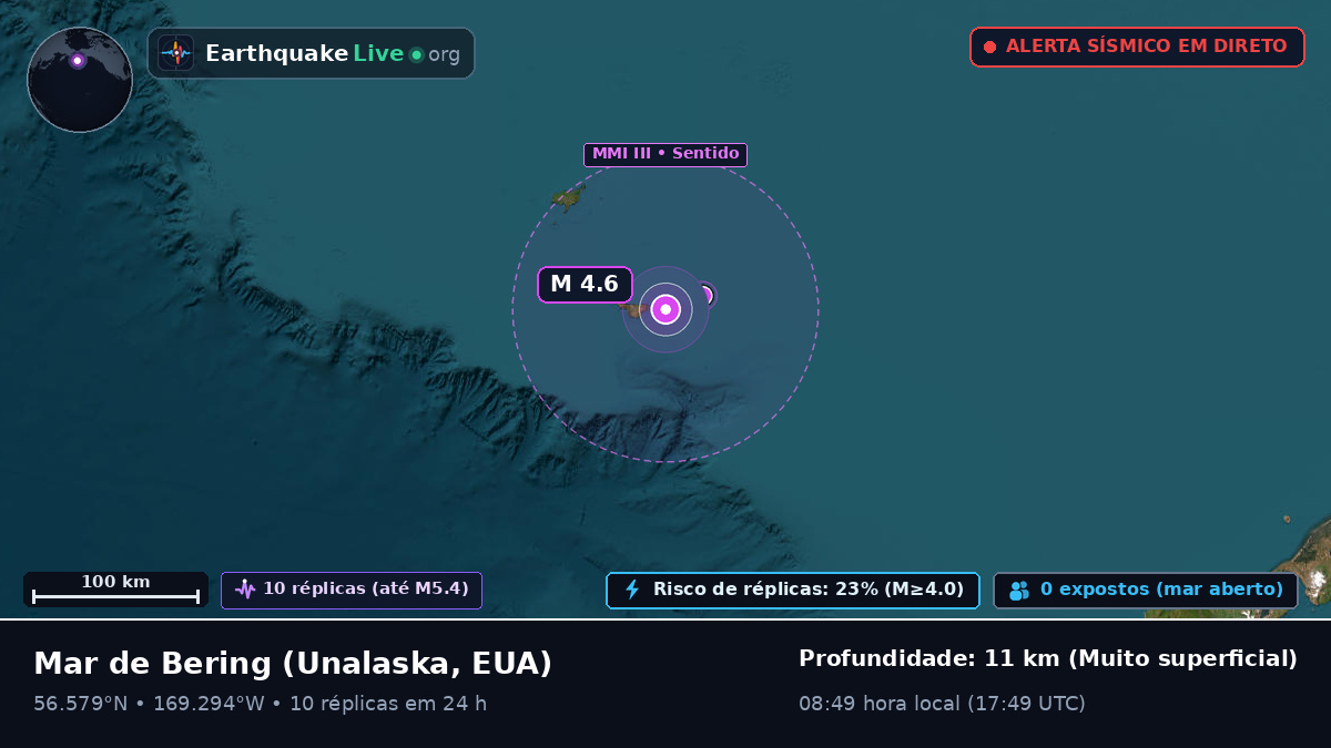 Mar de Bering (EUA)