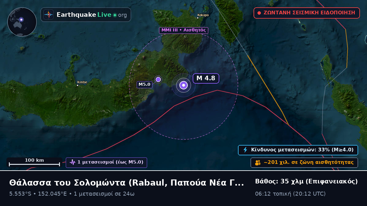 Θάλασσα του Σολομώντα (Παπούα Νέα Γουινέα)