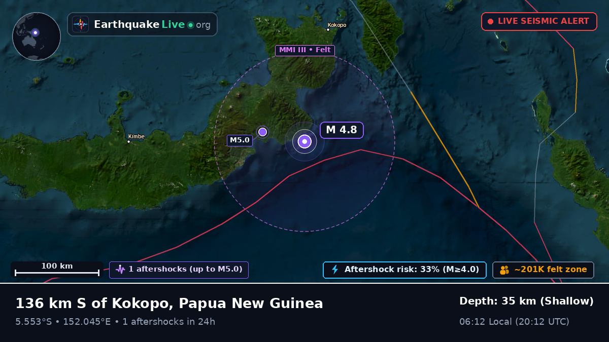 Solomon Sea (Papua New Guinea)
