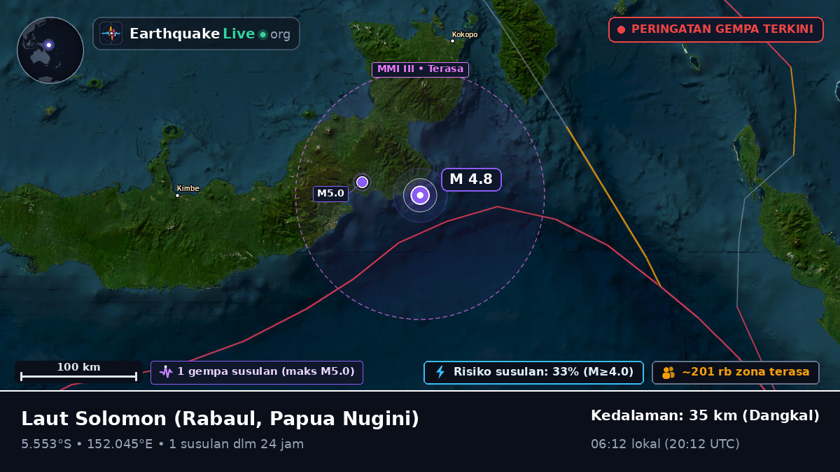 Laut Solomon (Papua Nugini)