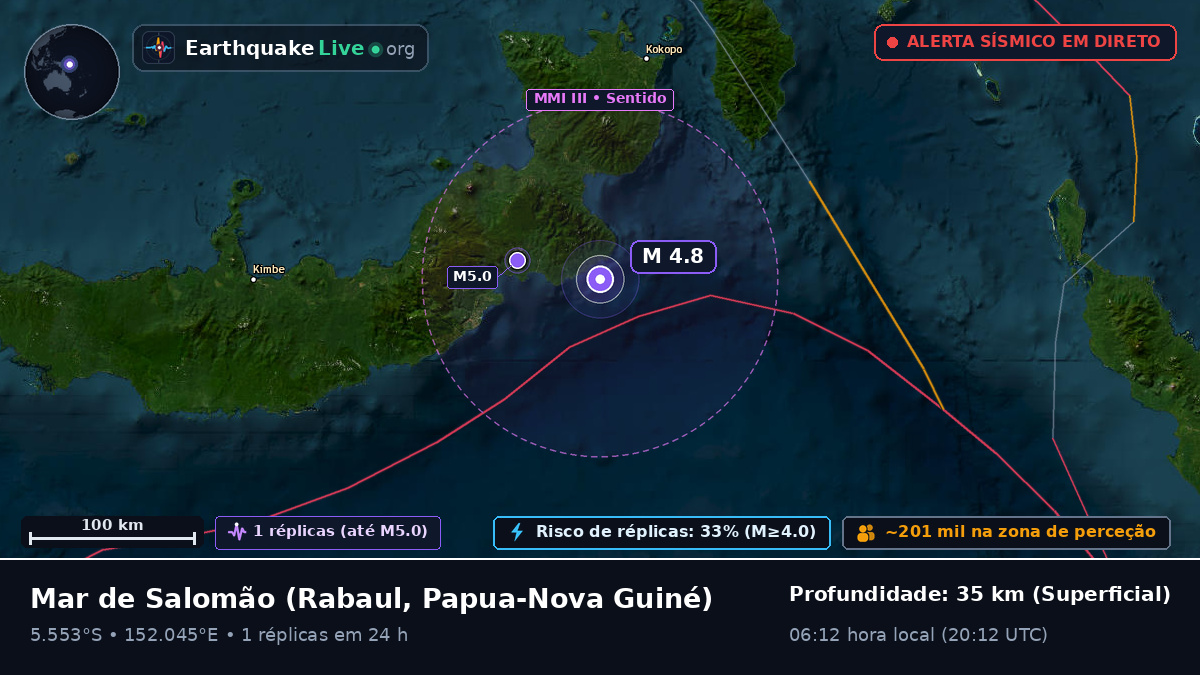 Mar de Salomão (Papua-Nova Guiné)